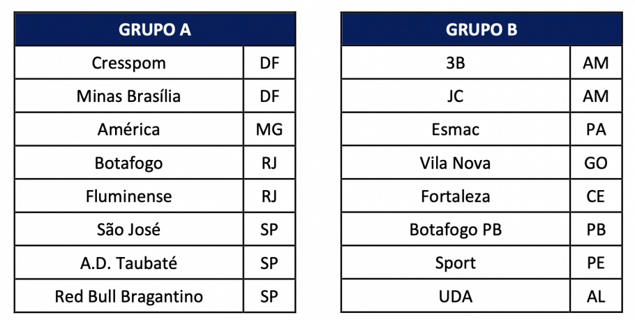 TABELA DO BRASILEIRÃO FEMININO - CLASSIFICAÇÃO DO FEMININO 2022