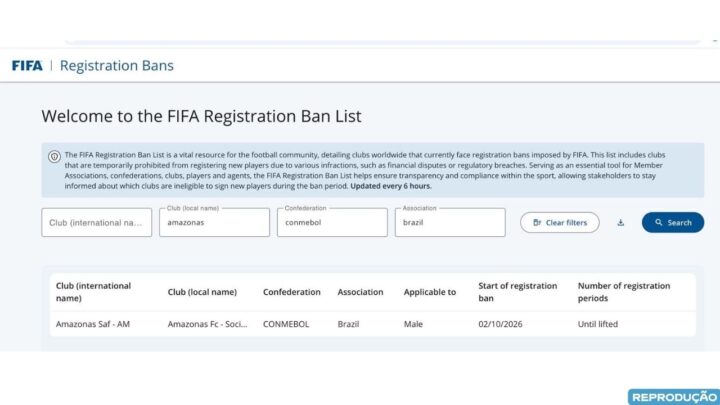 Filme repetido: Amazonas FC sofre novo bloqueio da Fifa e fica impedido de registrar jogadores